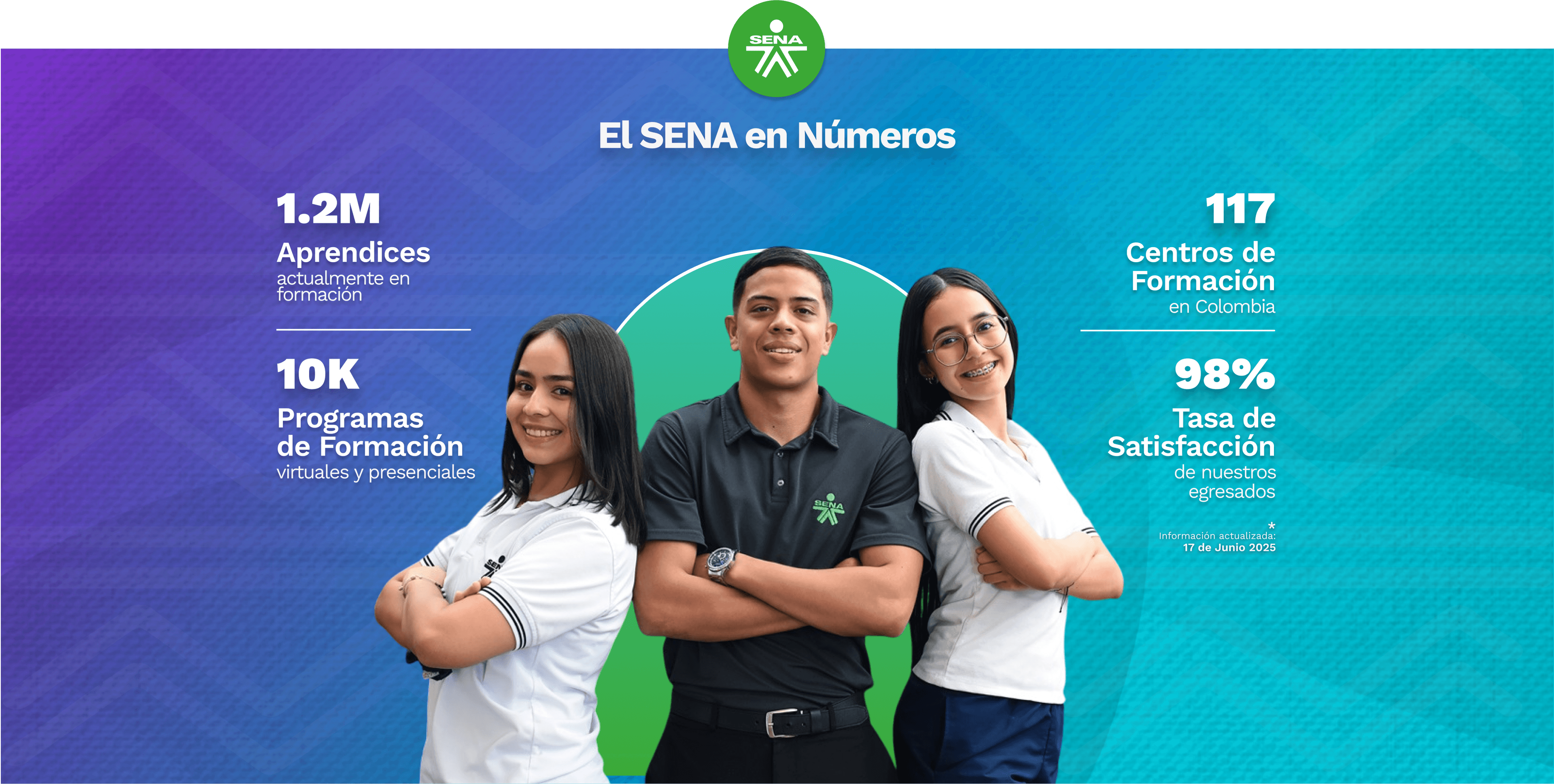 El SENA en Números: 1.2 millones de Aprendices activos en formación, 10K Programas de Formación virtuales y presenciales, 98% Tasa de Satisfacción de nuestros egresados, 117 Centros de Formación en Colombia